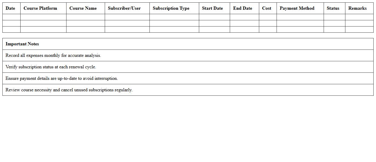 Online Course Subscription Expense Report Excel