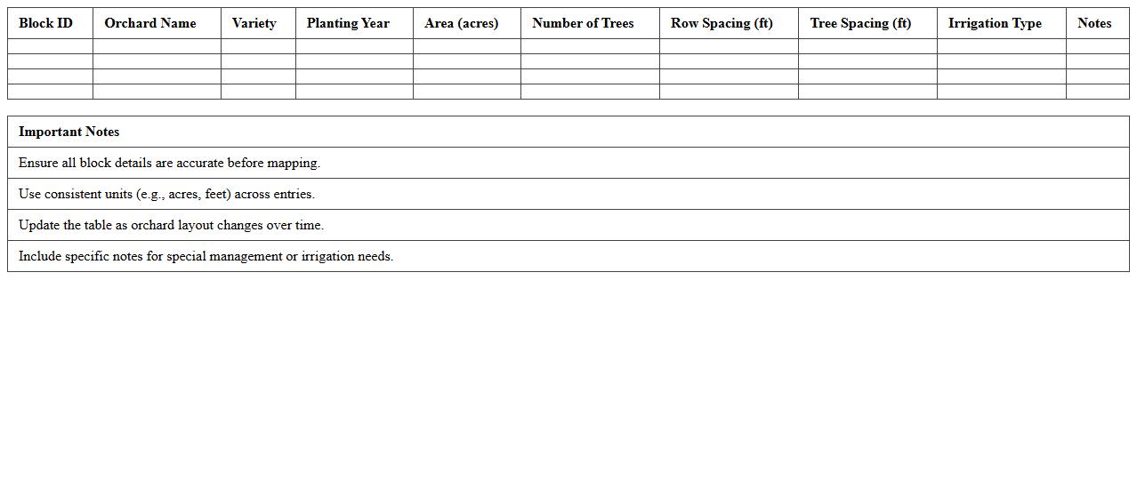 Orchard Block Mapping Excel Template