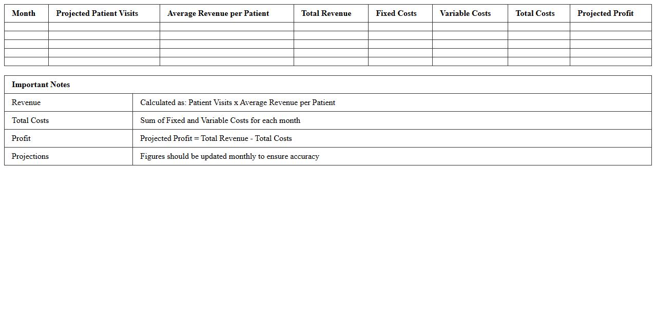 Orthopedic Clinic Profit Projection Workbook