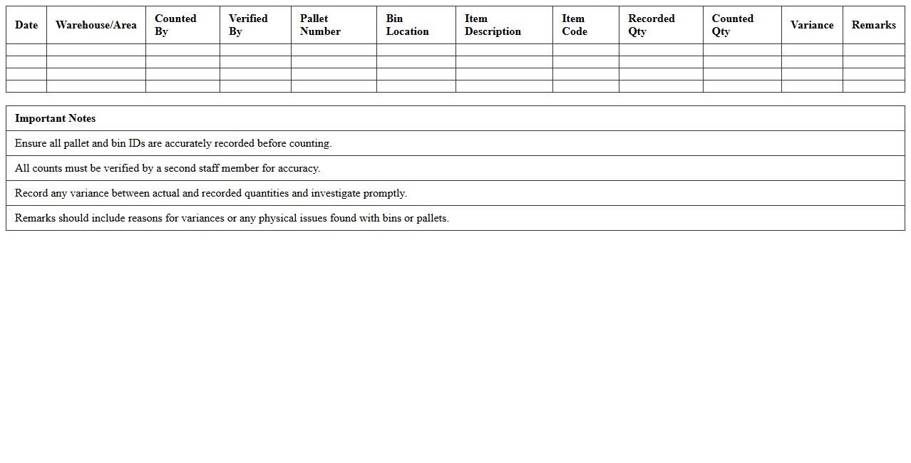 Pallet and Bin Count Audit Register