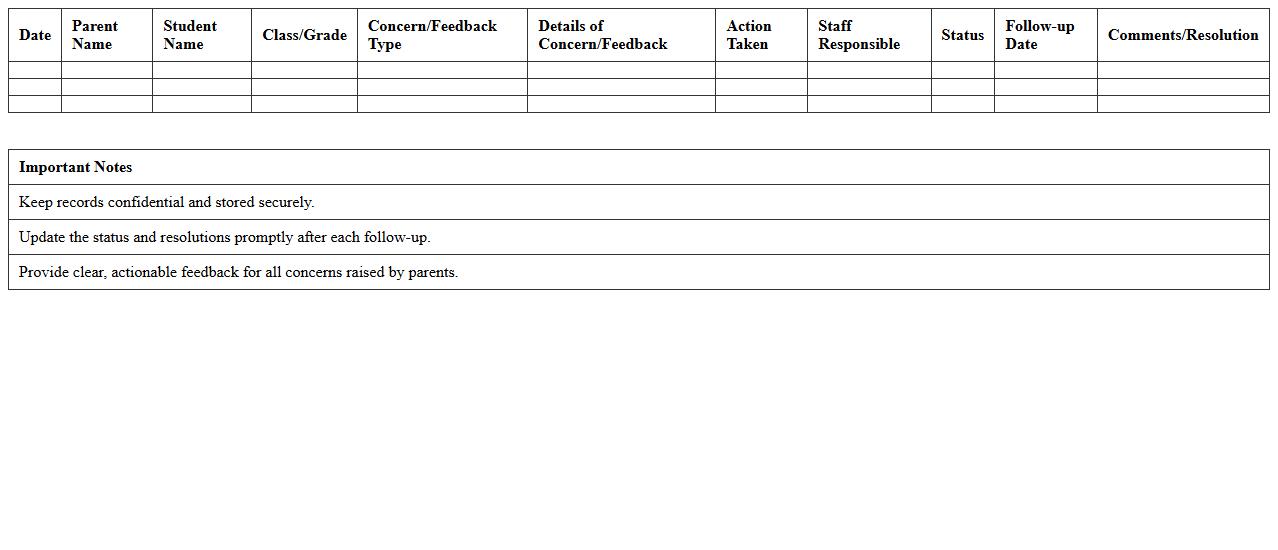 Parent Concerns and Feedback Tracking Template