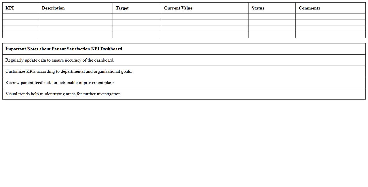 Patient Satisfaction KPI Dashboard Excel