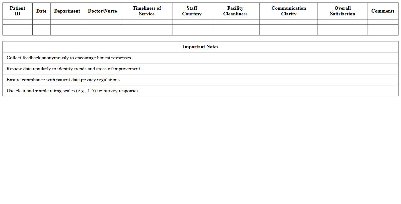 Patient Satisfaction Survey Data Excel Sheet