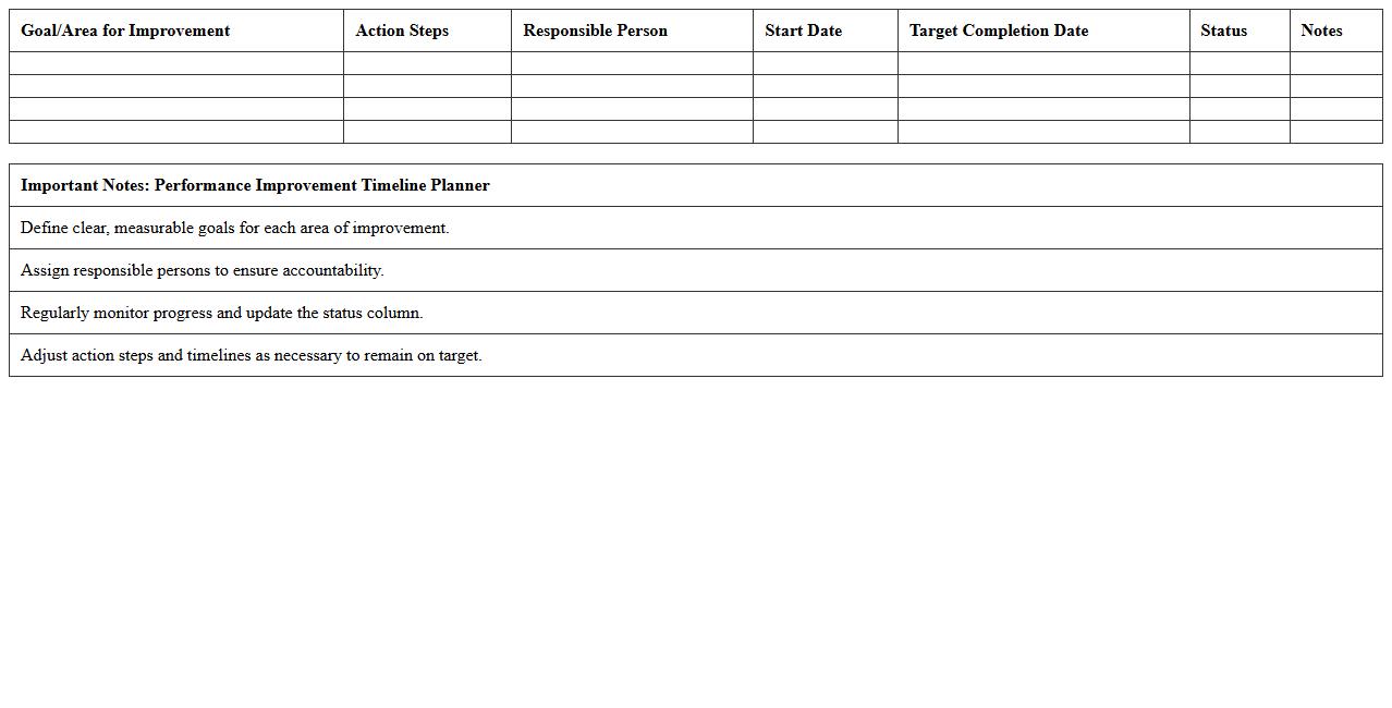 Performance Improvement Timeline Planner