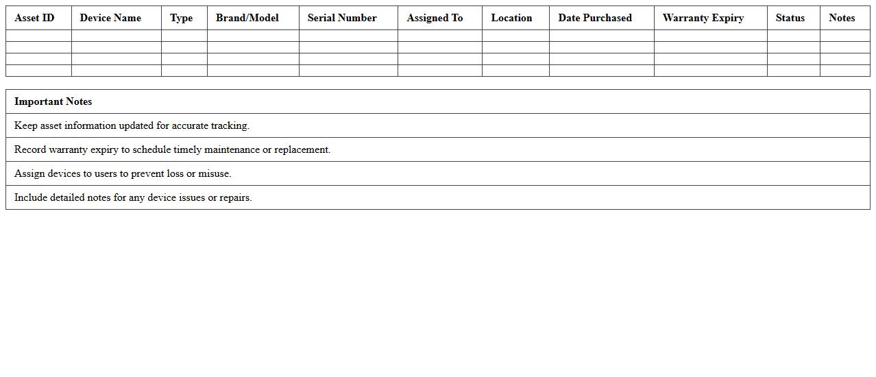 Peripheral Devices Asset List for Small Offices