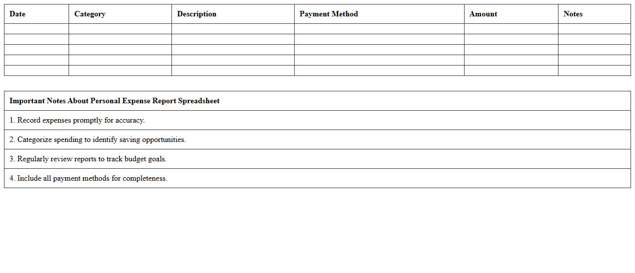 Personal Expense Report Spreadsheet