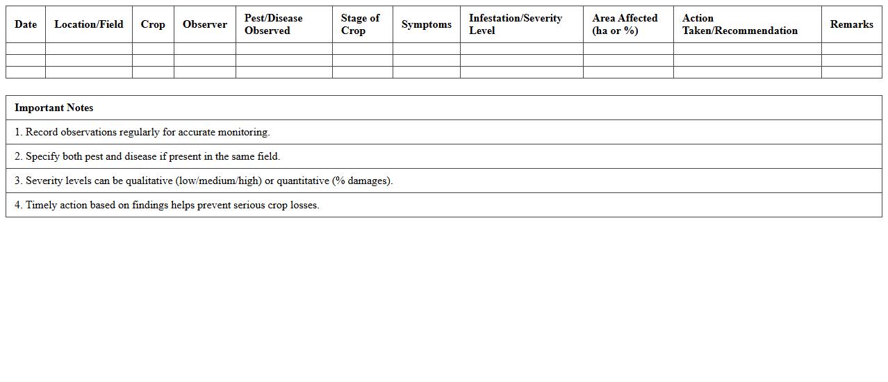 Pest and Disease Field Observation Sheet