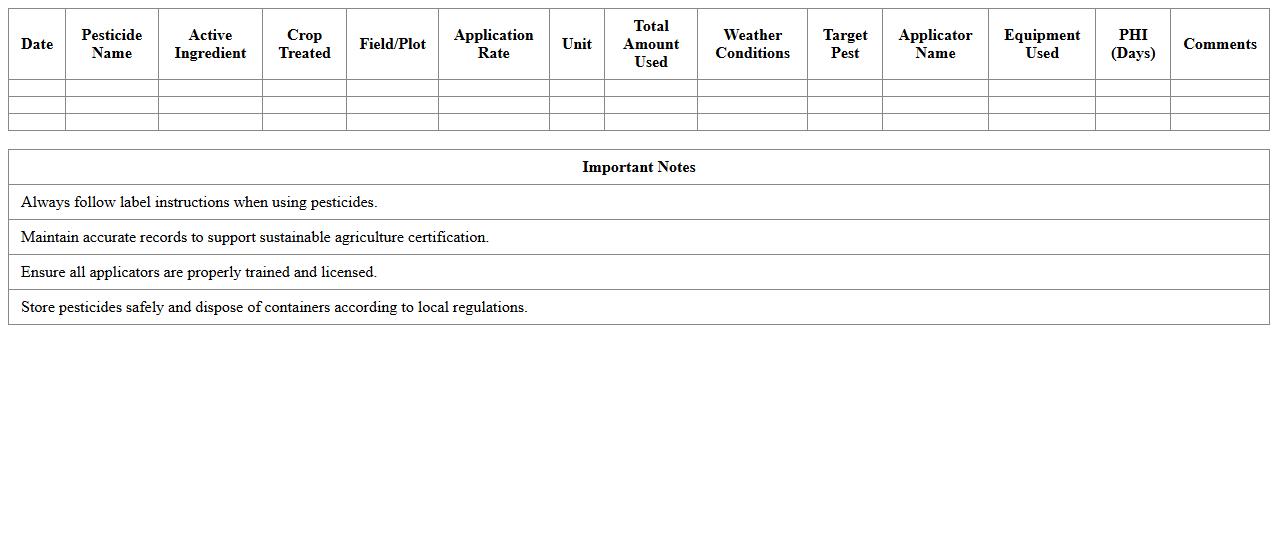 Pesticide Usage Log Sheet for Sustainable Agriculture Excel Template