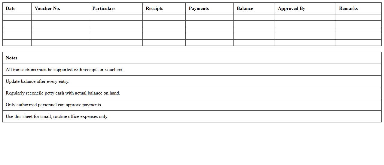 Petty Cash Balance Sheet for Office Accounting