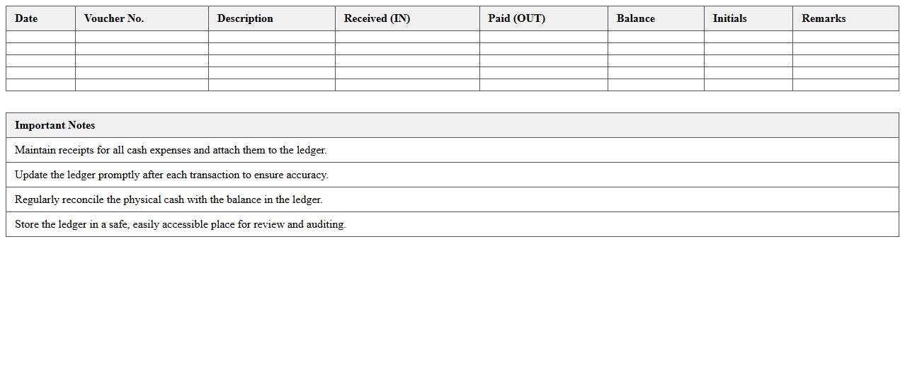 Petty Cash Ledger Template for Small Offices