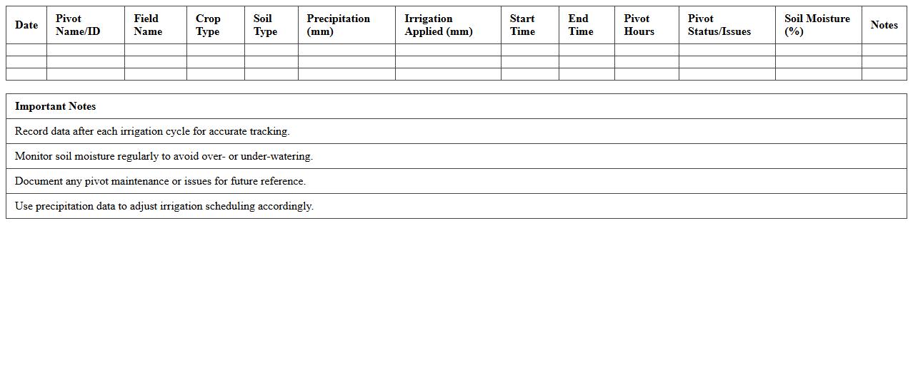 Pivot Irrigation Monitoring and Water Use Spreadsheet