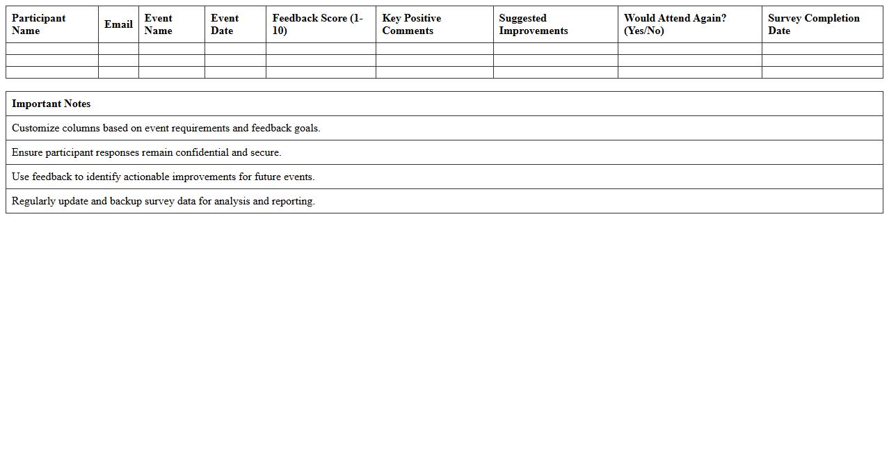Post-Event Feedback & Survey Analysis Excel Template