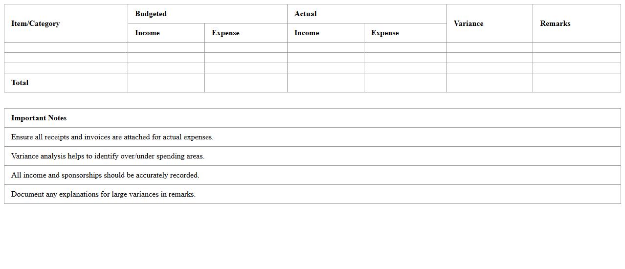 Post-Event Financial Summary Report Template