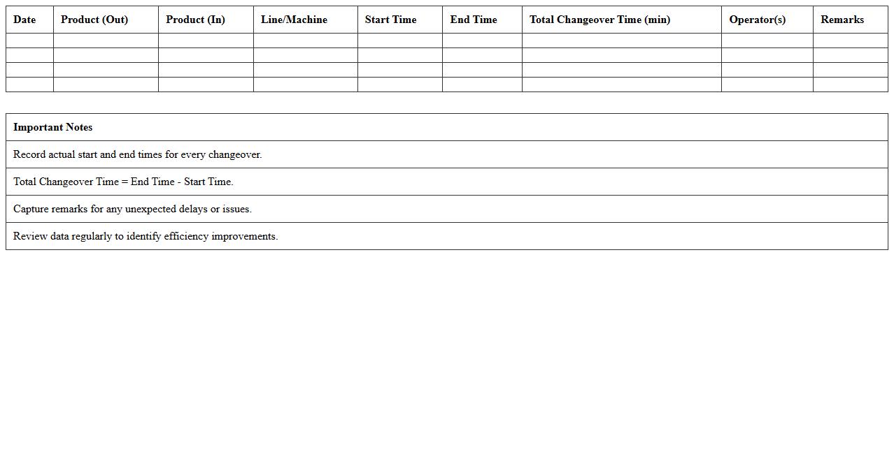 Product Changeover Time Tracking Excel Template