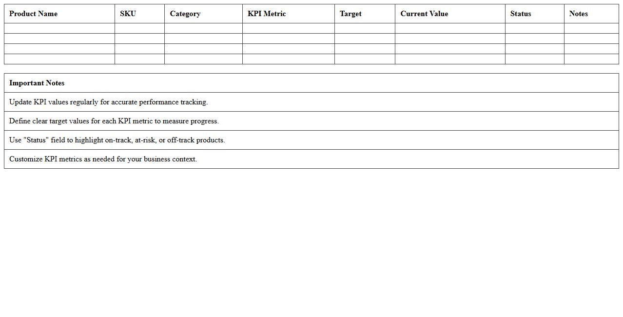 Product Performance KPI Tracker Excel Template