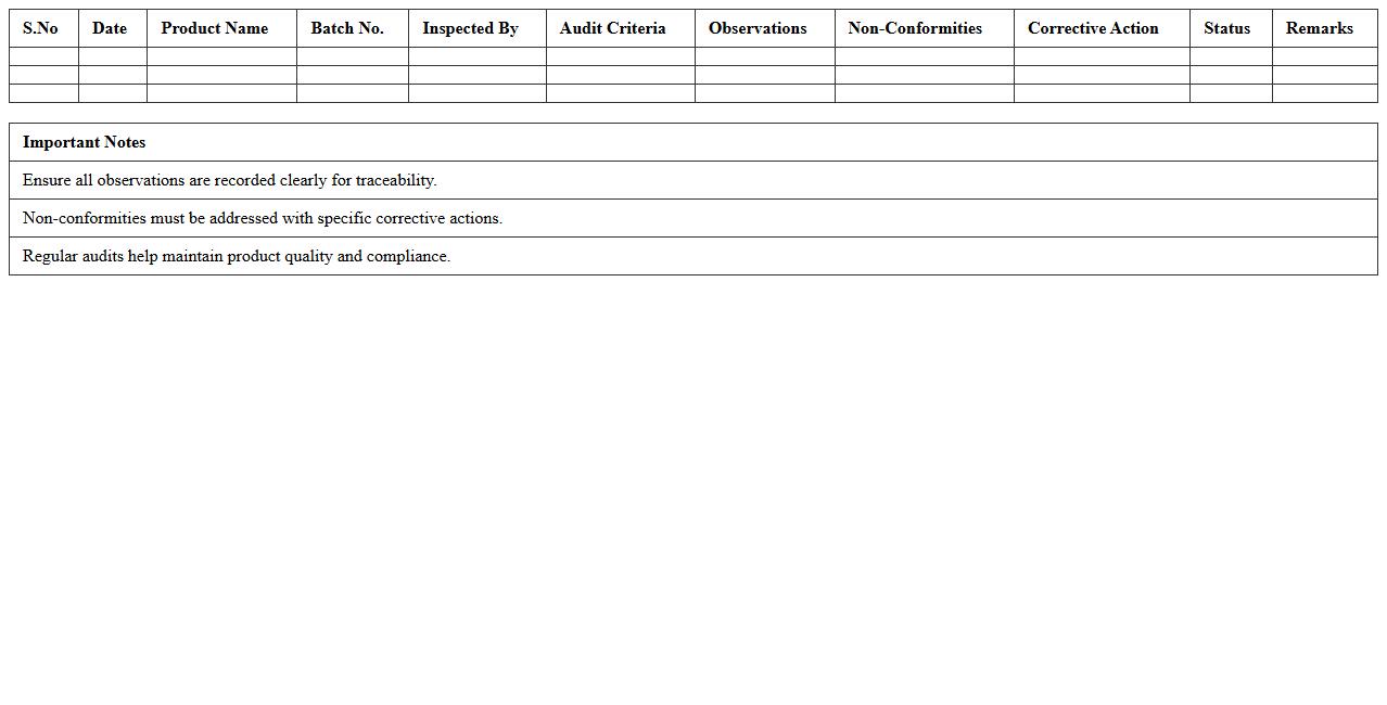 Product Quality Audit Report Excel Format