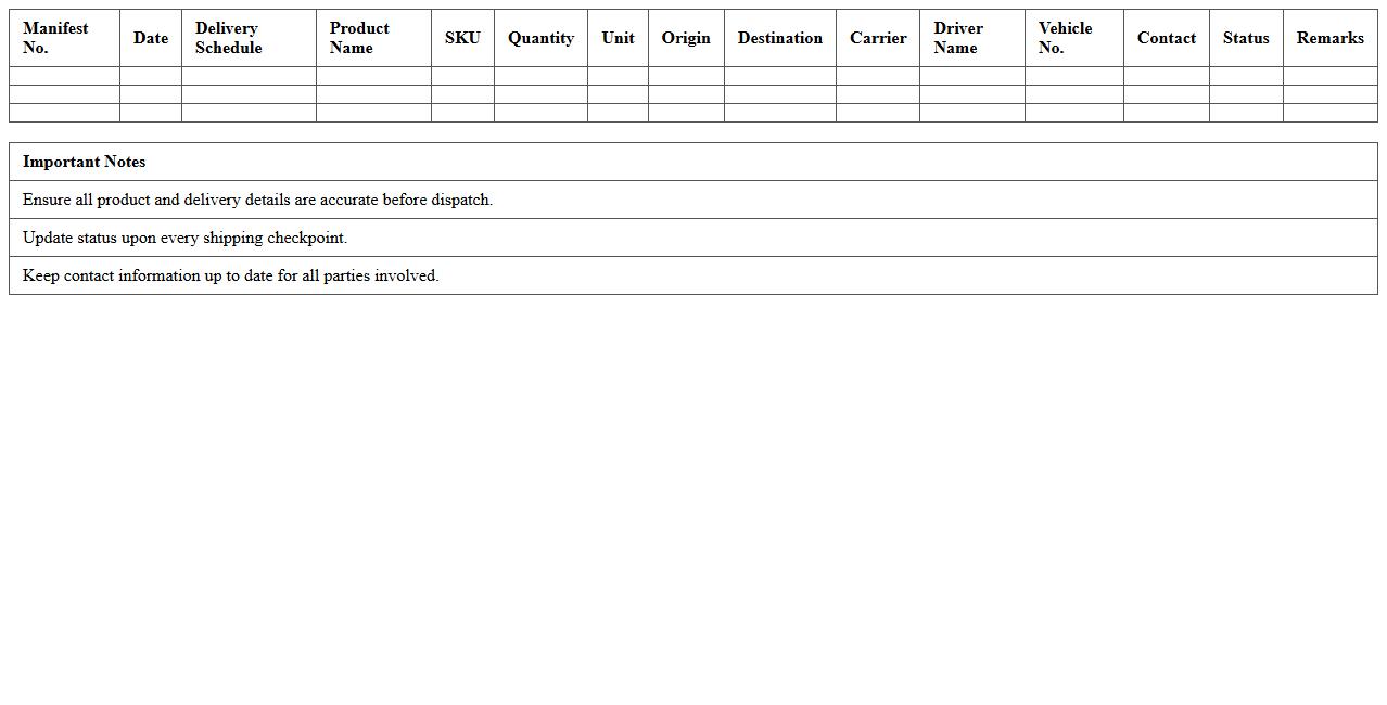 Product Shipping Manifest & Delivery Schedule