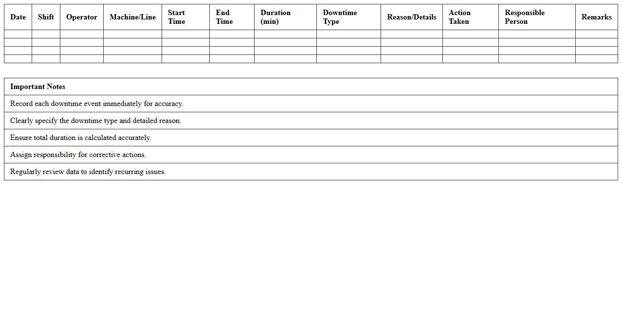 Production Downtime Tracking Excel Log Template