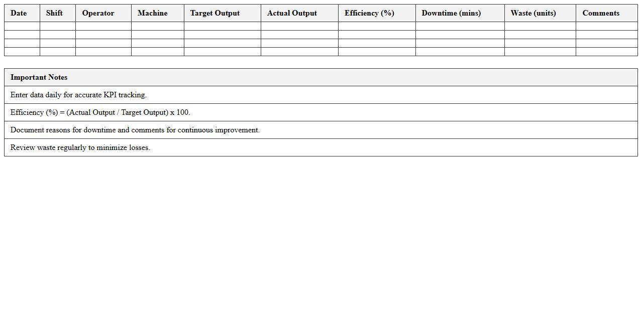 Production Efficiency KPI Tracker Excel Template