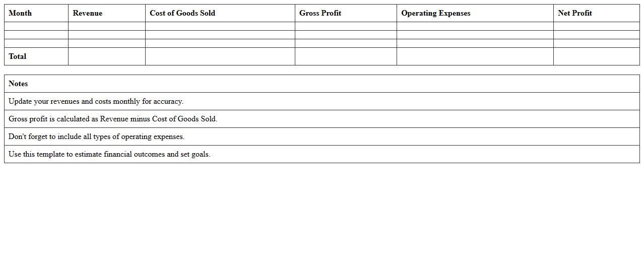 Profit and Loss Budget Excel Template for Small Businesses