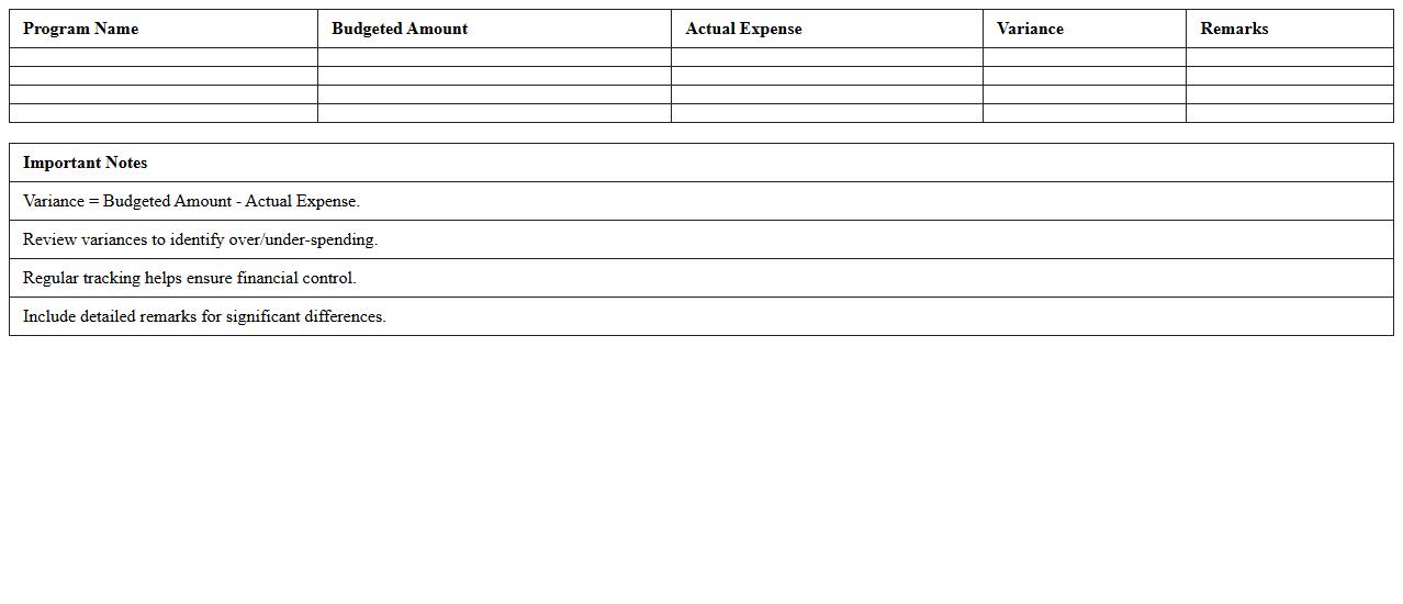 Program Budget vs. Actual Expense Template