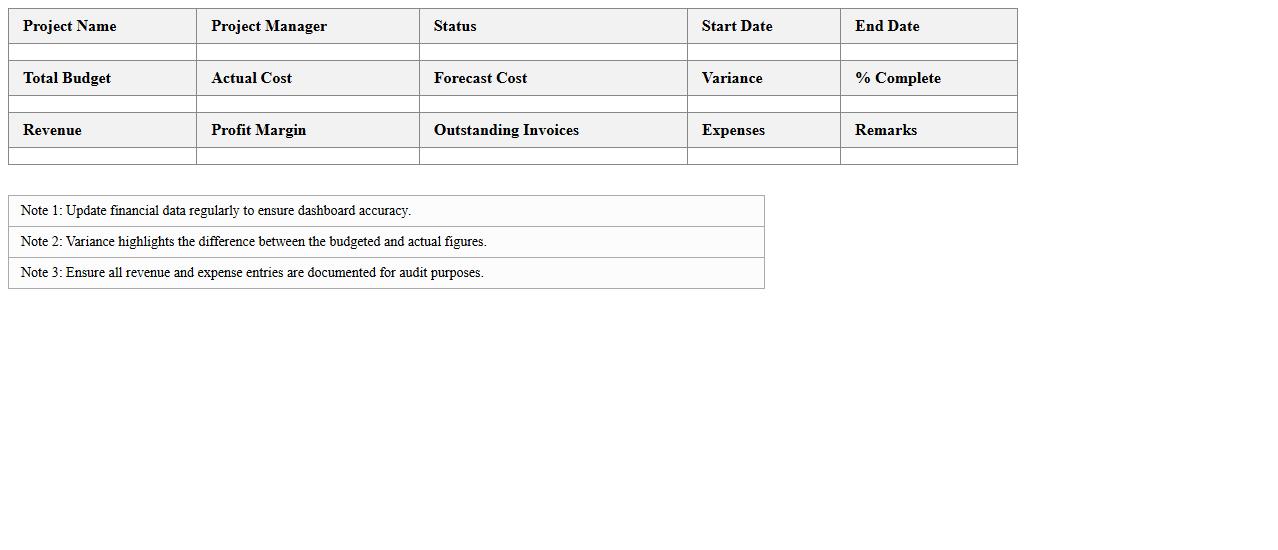 Project Financial Summary Dashboard Template