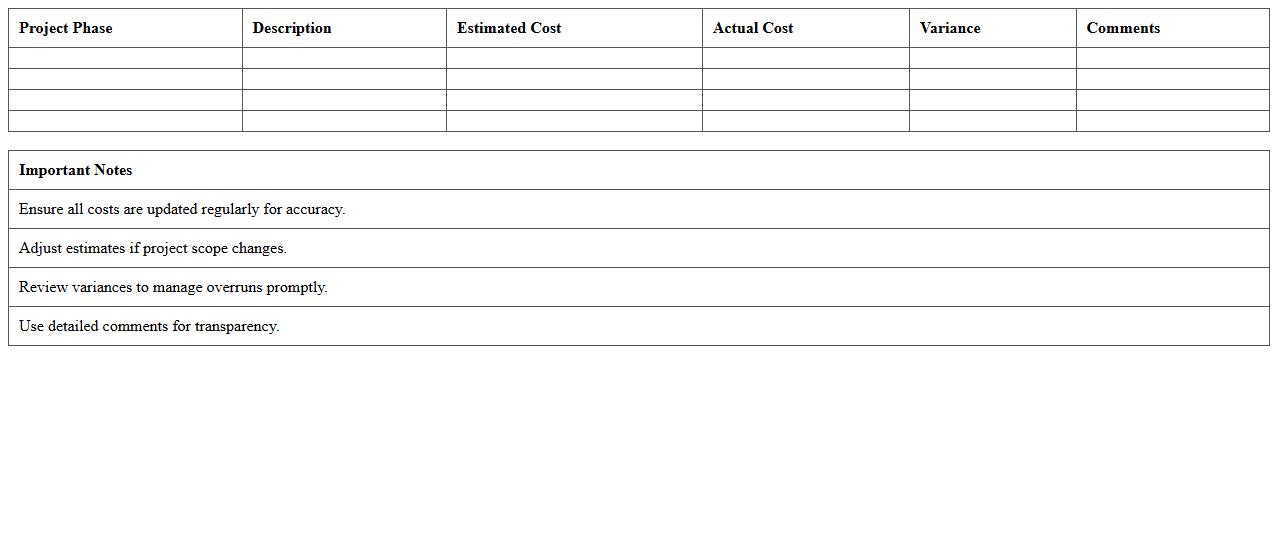 Project Phase-wise Cost Analysis Template