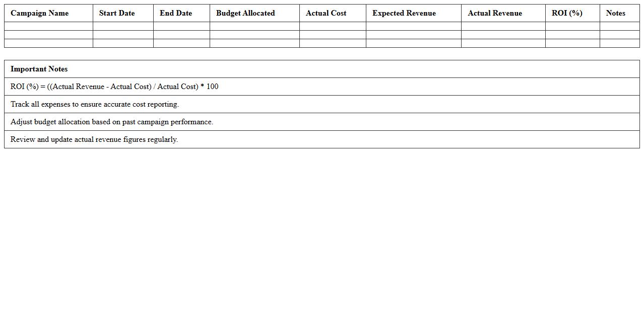 Promotional Campaign ROI & Cost Worksheet Excel