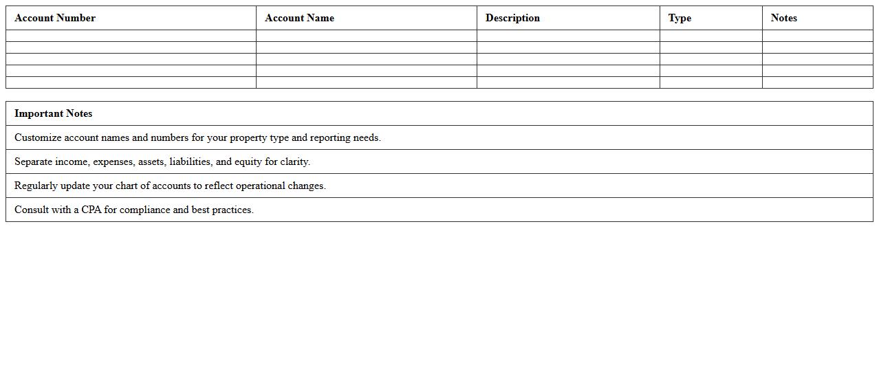 Property Management Chart of Accounts Spreadsheet