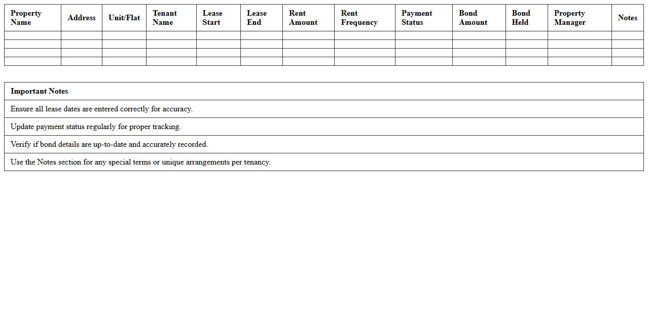 Property Portfolio Rent Roll Excel Format