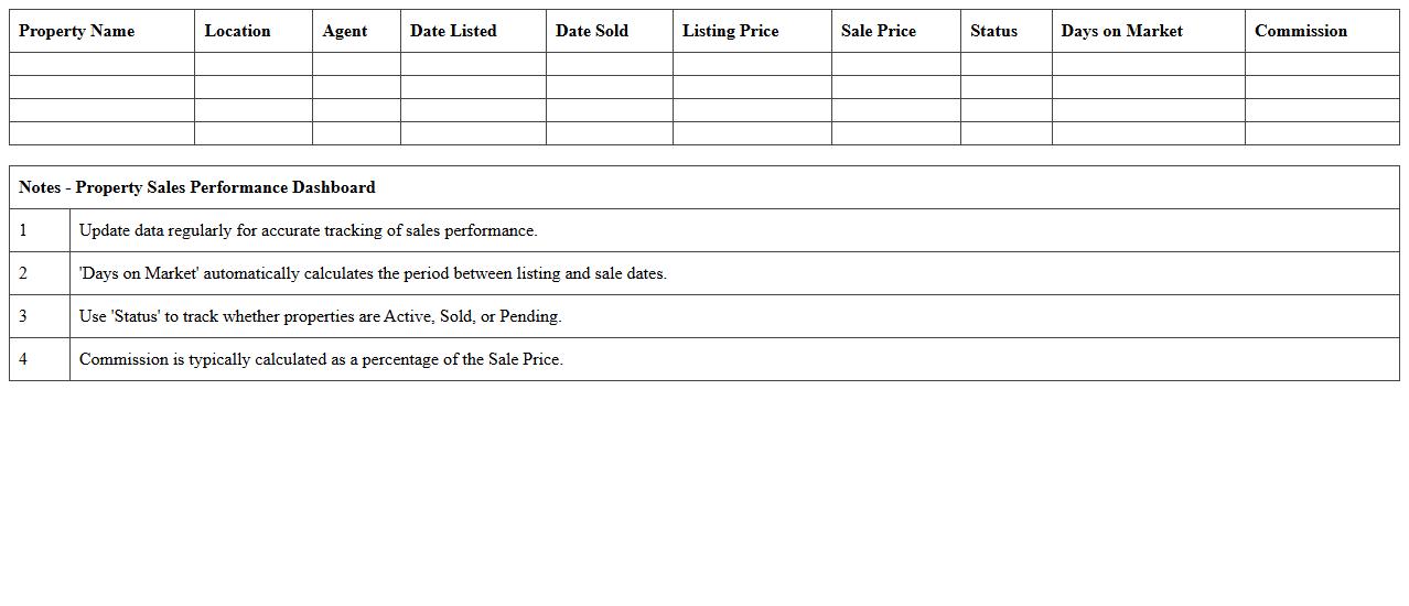 Property Sales Performance Dashboard