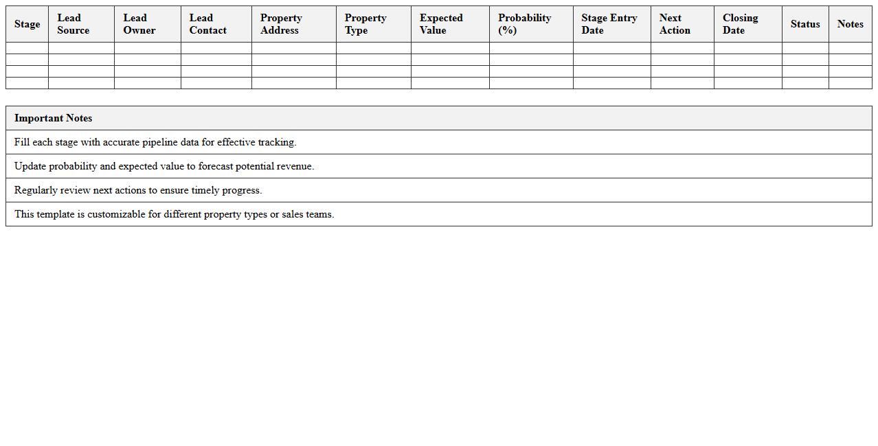 Property Sales Pipeline Performance Metrics Excel Template
