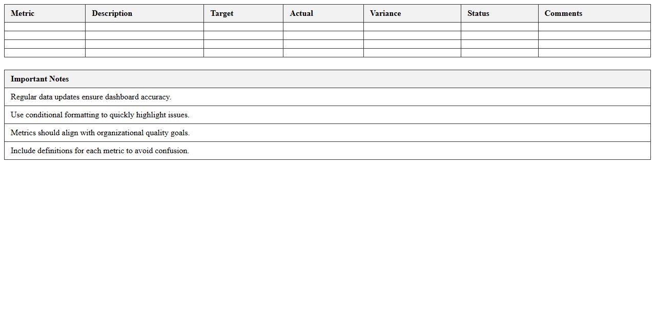 Quality Control Metrics Excel Dashboard