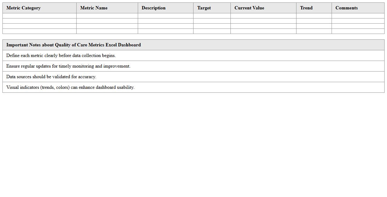 Quality of Care Metrics Excel Dashboard