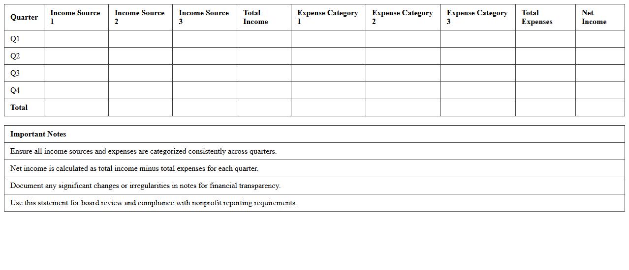 Quarterly Income Statement for Nonprofits Excel