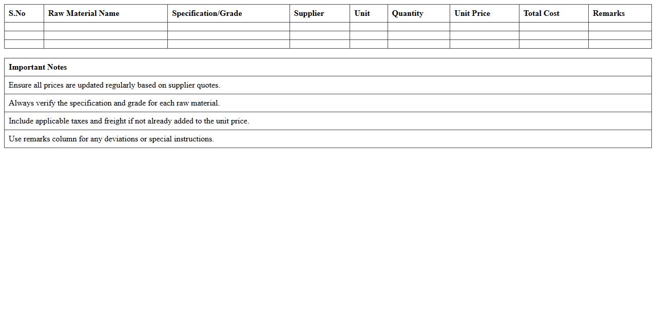Raw Material Cost Breakdown Excel Template