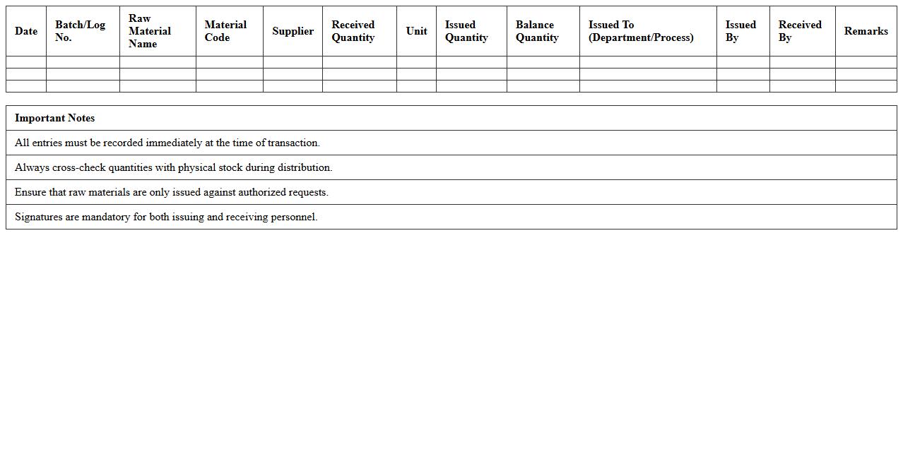 Raw Material Distribution Log