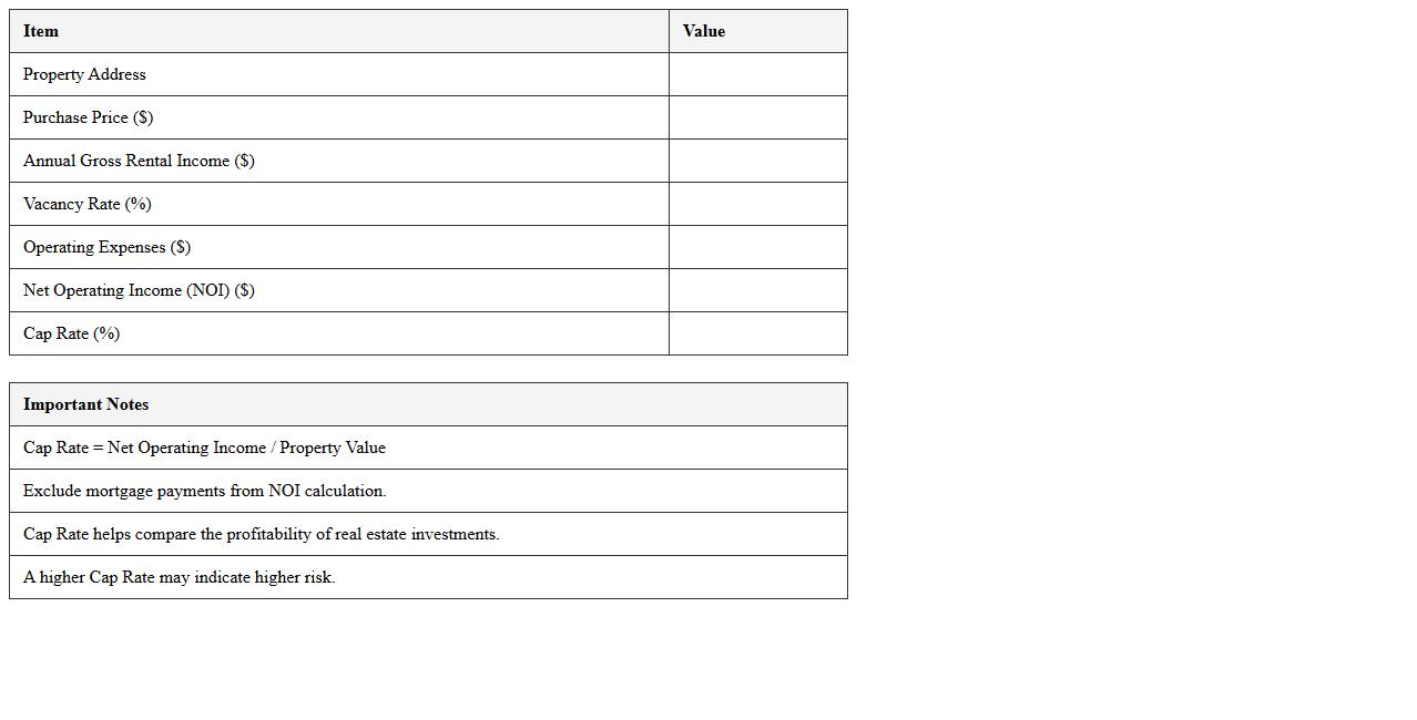 Real Estate Capitalization Rate (Cap Rate) Calculator
