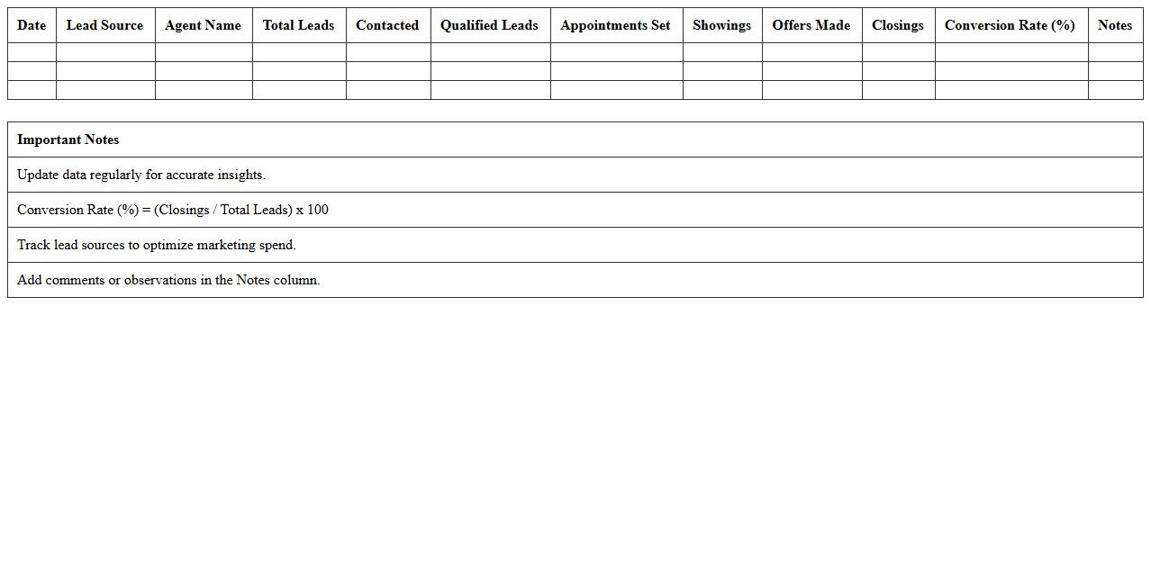 Real Estate Lead Conversion Metrics Excel Sheet