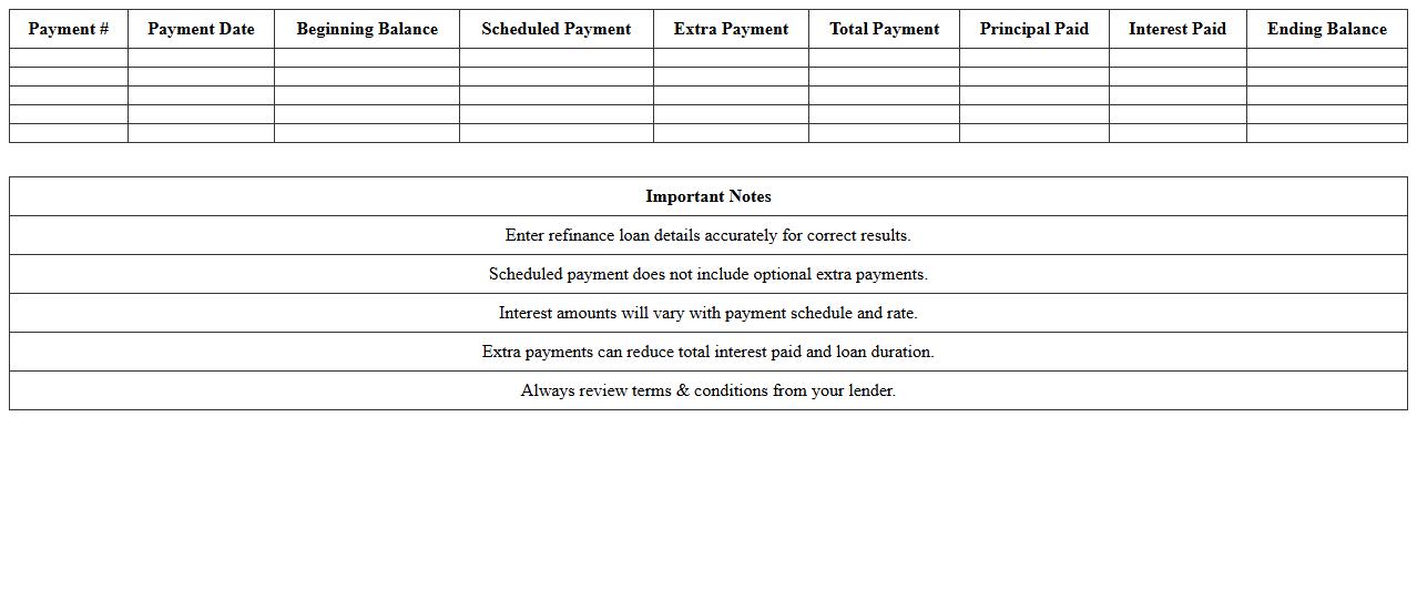 Refinance Loan Amortization Calculator Spreadsheet
