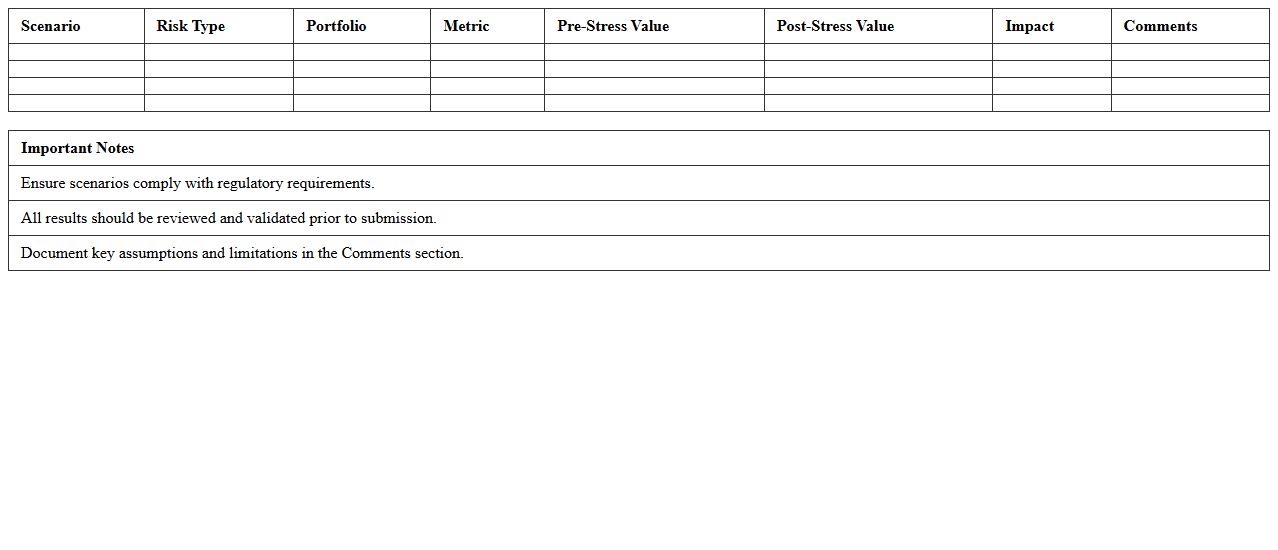 Regulatory Stress Testing Results Reporting Sheet