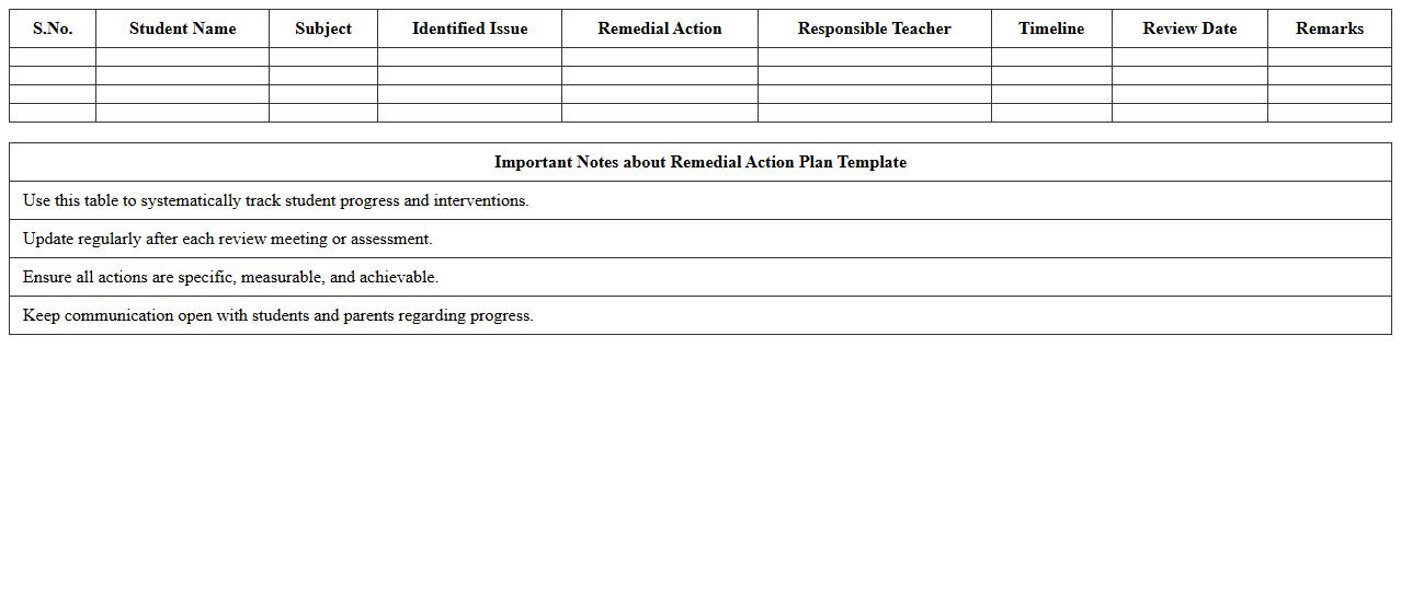 Remedial Action Plan Excel Template for Teachers