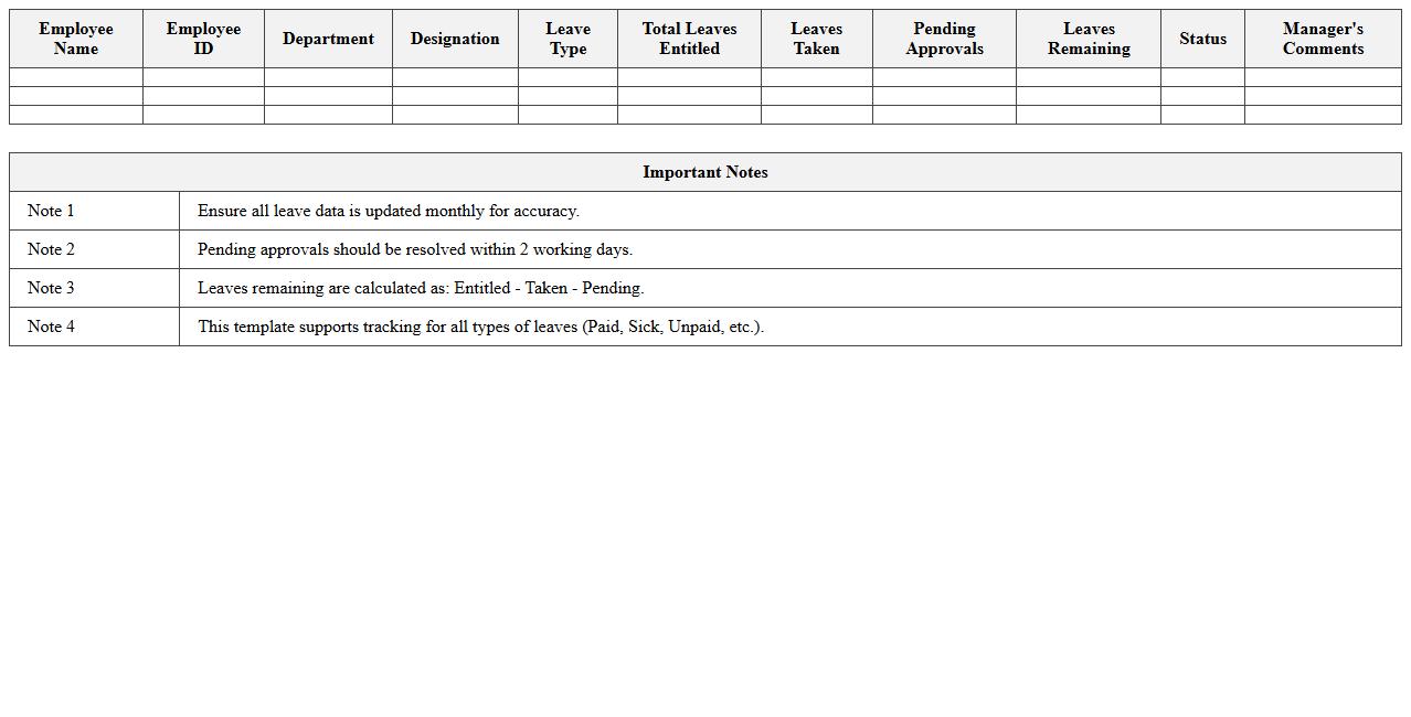 Remote Employee Leave Summary and Statistics Template