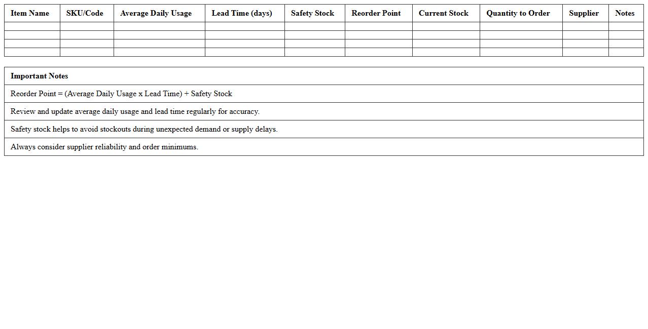 Reorder Point Calculation Excel Sheet