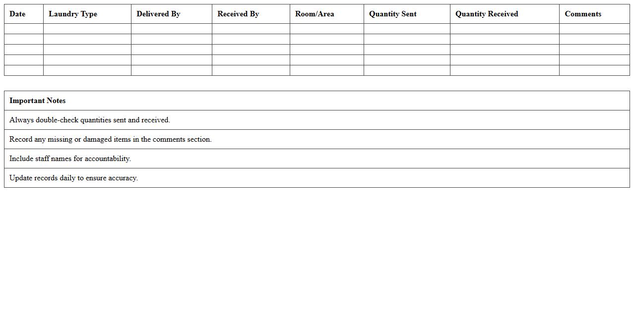 Resort Laundry Tracking Spreadsheet