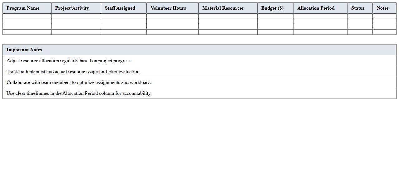 Resource Allocation Planner for Nonprofit Programs