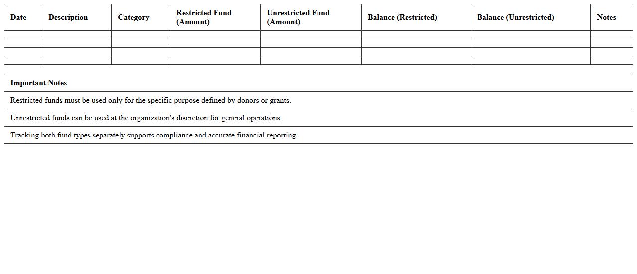 Restricted vs. Unrestricted Funds Tracker