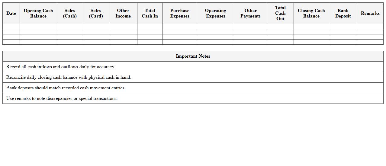 Retail Business Daily Cash Movement Tracker