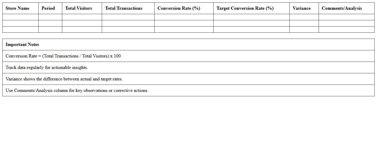 Retail Conversion Rate KPI Analysis Template