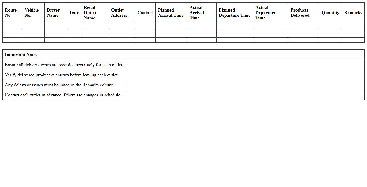 Retail Outlets Delivery Route Schedule